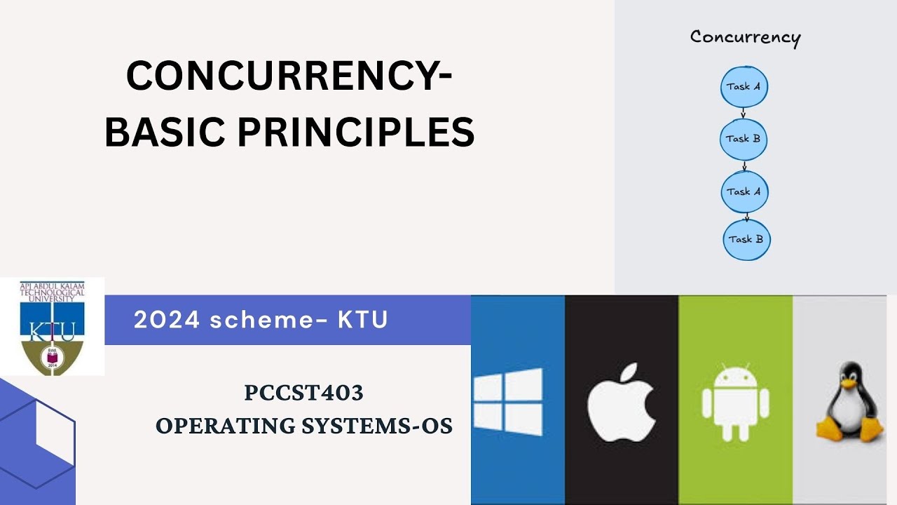 KTU 2024 Scheme | S4 CS | PCCST403 | OPERATING SYSTEMS | MODULE 2-Concurrency and Synchronization