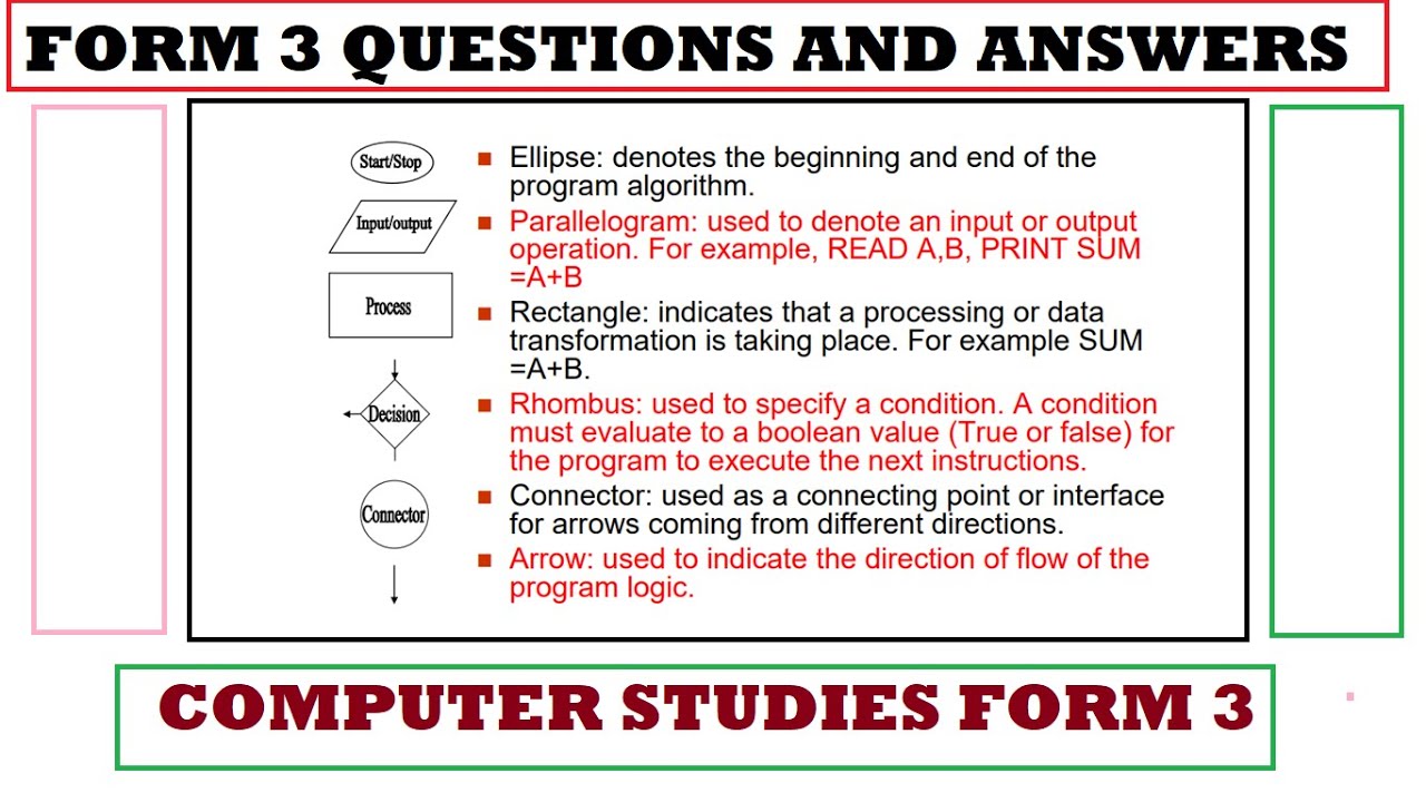 Form 3 Computer studies | Ultimate Revision | All topics Question and Answers -2026