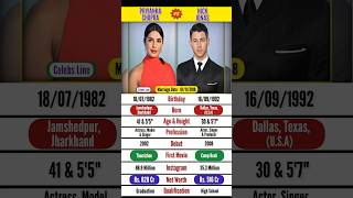 Download lagu Priyanka Chopra & Nick Jonas Biography💕 | Who is your favorite 🤔? | #priyanka #nickjonas #shorts mp3