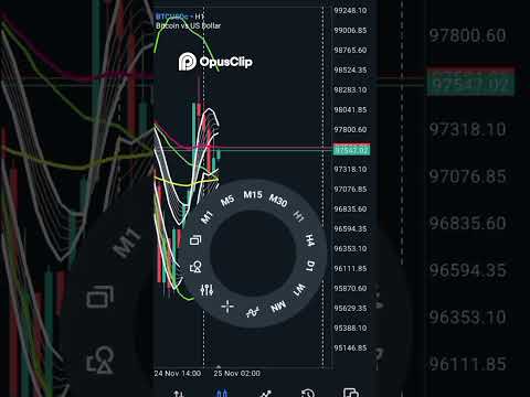 Panduan Candlestick CSAK  Ciri dan Strategi Entry