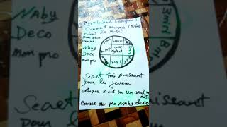 Marque 3 buts en un seul match avec ce secret par la puissance D&#39;allah.