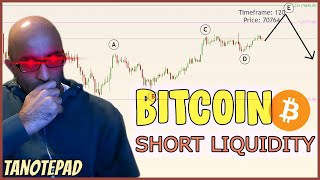 Bitcoin SHORT LIQUIDITY and DOGECOIN, ETHEREUM, DOGE Analysis - Crypto Price Prediction Model - TA