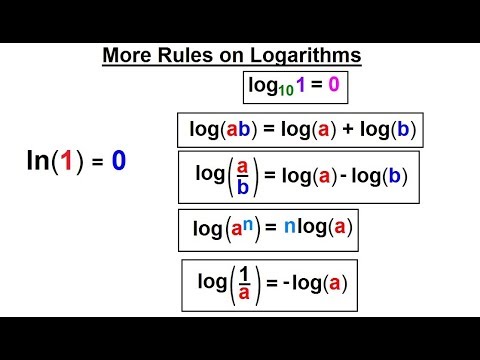 Calculus 1 Ch 5 1 Derivative of e x and lnx 1 of 24 Rules of Logarithms and Exponents