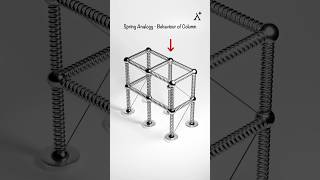 Spring Analogy in Structural Design