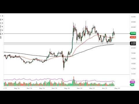 Silver Technical Analysis for the Week of March 28, 2021 by FXEmpire