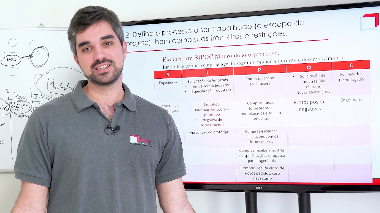 Projeto de Melhoria em Serviços - Roteiro DMAIC