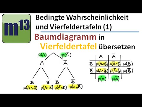 (1.) Baumdiagramm in Vierfeldertafel übersetzen