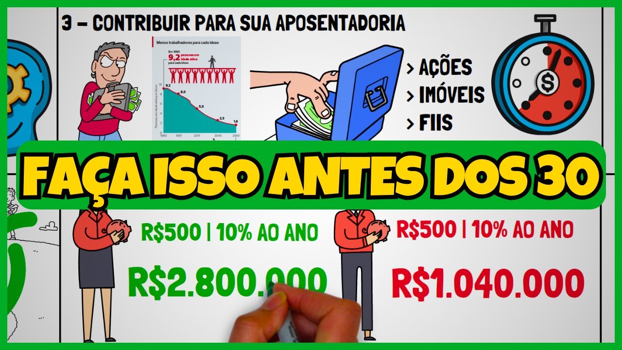 10 Metas financeiras que você PRECISA atingir antes dos 30 anos!