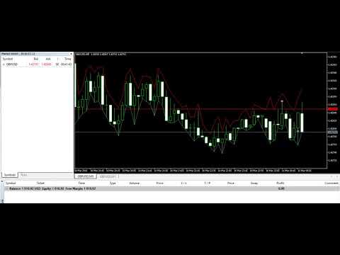 Video SniperBot EURUSD