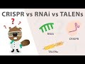Gene Silencing Methods CRISPR Vs TALENs Vs RNAi