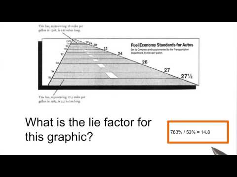 What is Data Visualization Data Visualization and D3 js