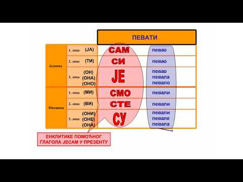 ПЕРФЕКАТ (ОБЛИК И ГРАЂЕЊЕ)
