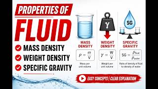Properties of fluids : Mass Density, Specific Weight and Specific Gravity 