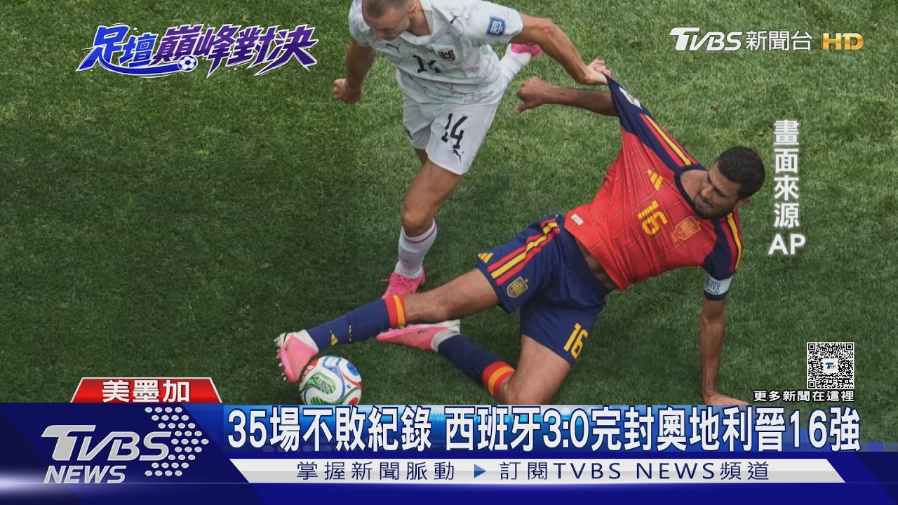 世界盃/35場不敗紀錄!西班牙3:0完封奧地利晉16強 球迷:二度奪冠有望