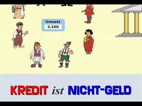 Multiple Geldschöpfung