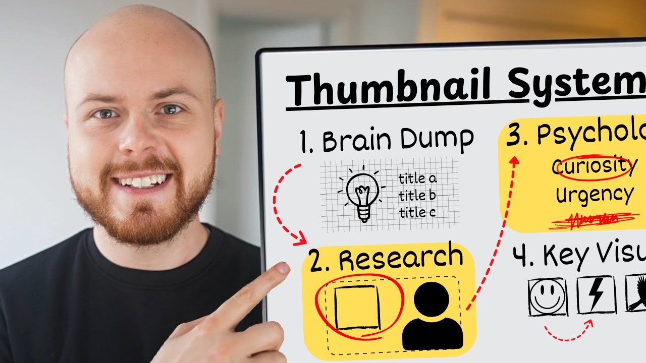 YouTube Strategist Reveals Viral Thumbnail System
