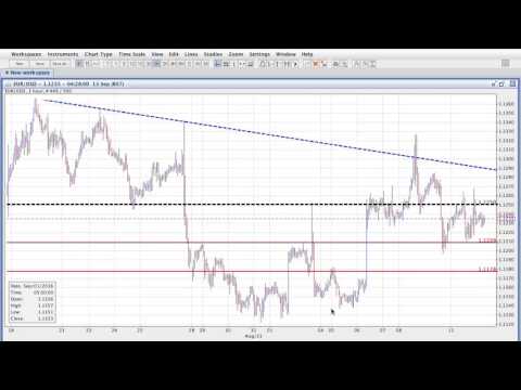 ActivTrades' Biggest Market Movers - 13/09/2016