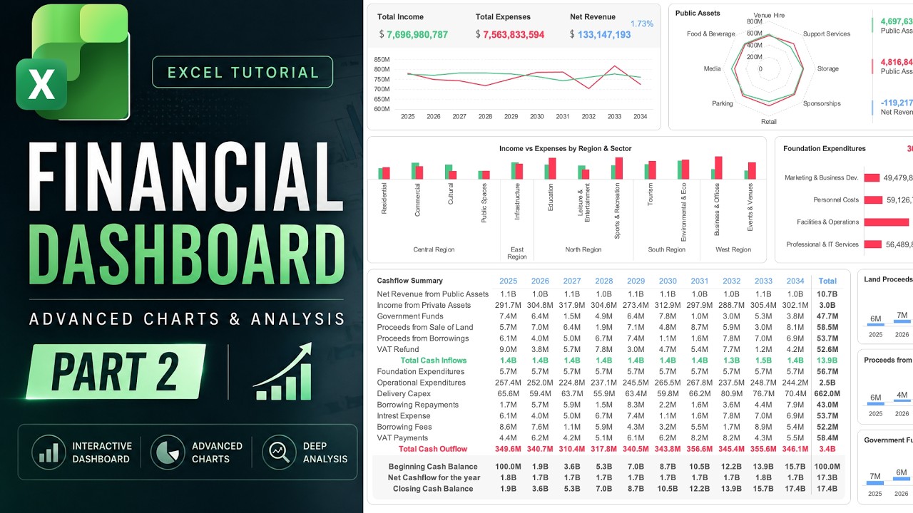 Build an Interactive Financial Dashboard in Excel Part 2 | Advanced Charts & Analysis