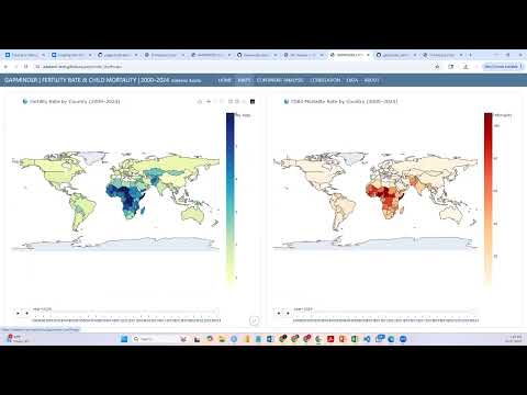 Build an Interactive Dashboard in Quarto | Gapminder Data Tutorial ( Python VS Code)
