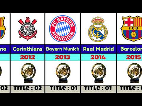 Fifa Club World Cup All Winners (2000-2025)