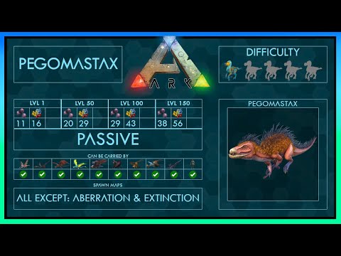 Pegomastax fácil de domesticar + Habilidades | Guía completa + Trampa | Ark
