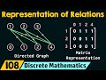 Representation Of Relations