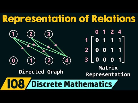 Introduction to Discrete Mathematics