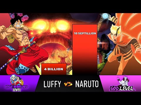 LUFFY vs NARUTO POWER LEVELS - JusticeScale