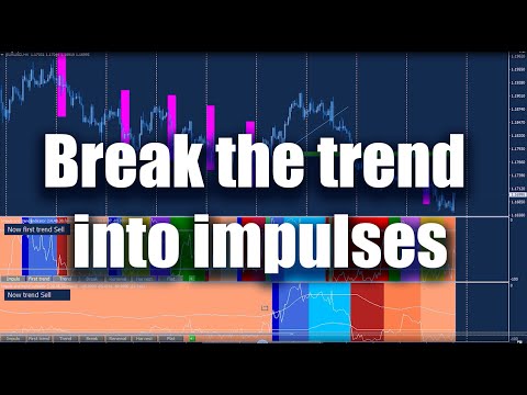 Video Impuls and trend indicator
