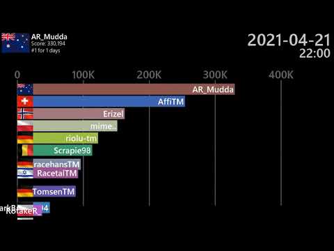 Trackmania 2020 Spring Campaign Top 10 Rewind