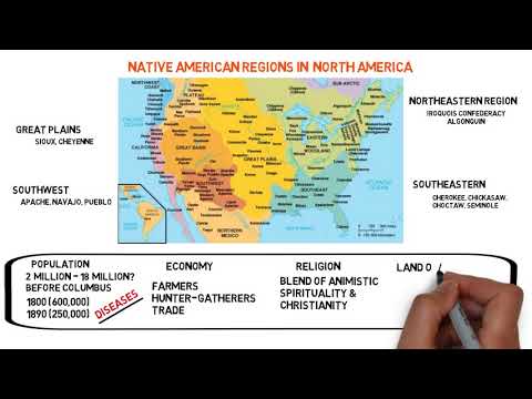 Native American Regions In North America