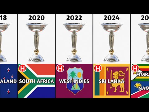 ICC Under 19 Cricket World Cup Host Country List | U19 Men's Cricket World Cup 2024 | ICC World Cup
