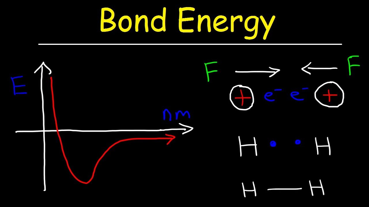 Bond Energy & Bond Length, Forces of Attraction & Repulsion - Chemistry