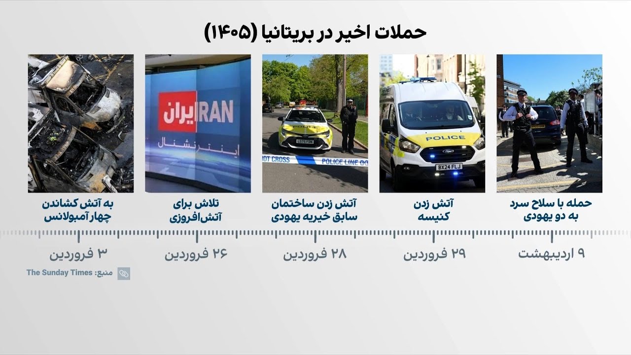 زنجیره حملات اخیر در بریتانیا