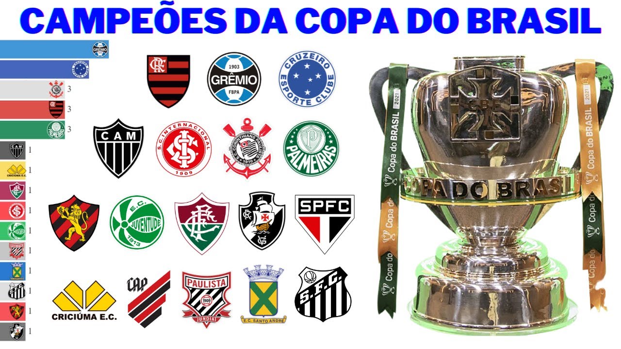 Campeões da Copa do Brasil (1989 - 2023)