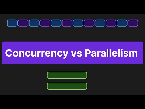 Parallelism: The Multifaceted Pursuit of Concurrent Processing