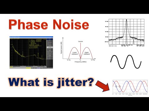 Phase noise | Explained