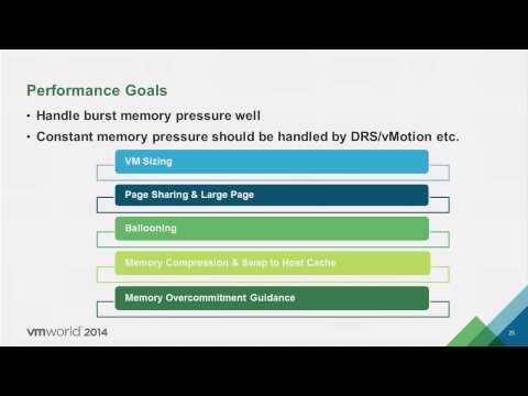 INF1420 - Extreme Performance Series: Understanding Virtualized Memory Management Performance