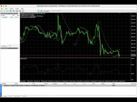 Video GoldenTrend Master