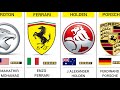 Founder Of Car Companies From Different Countries