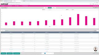 isolved Network Predictive Analytics - Thread