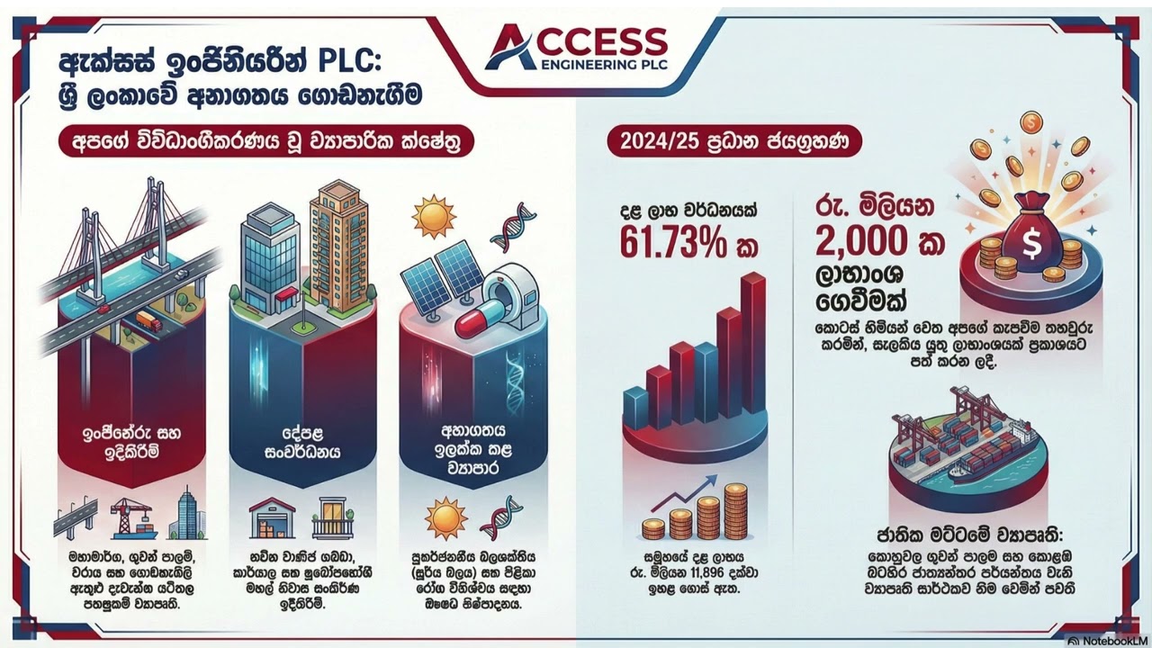 අභියෝග සමඟ ස්ථාවරව ඉදිරියට ඇදෙන Access Engineering PLC සමාගමේ වියාපෘති සහ නවෝත්පාදන