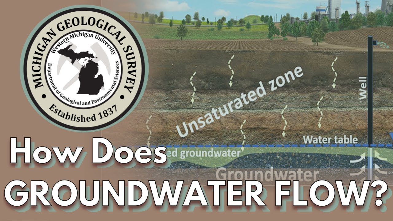 How Does Groundwater Flow?