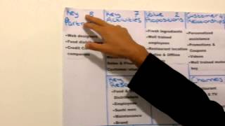 How to Create a Successful Business Model Canvas With PHC-BR Part 4 How to Create a Successful Business Model Canvas With PHC-BR Part 4