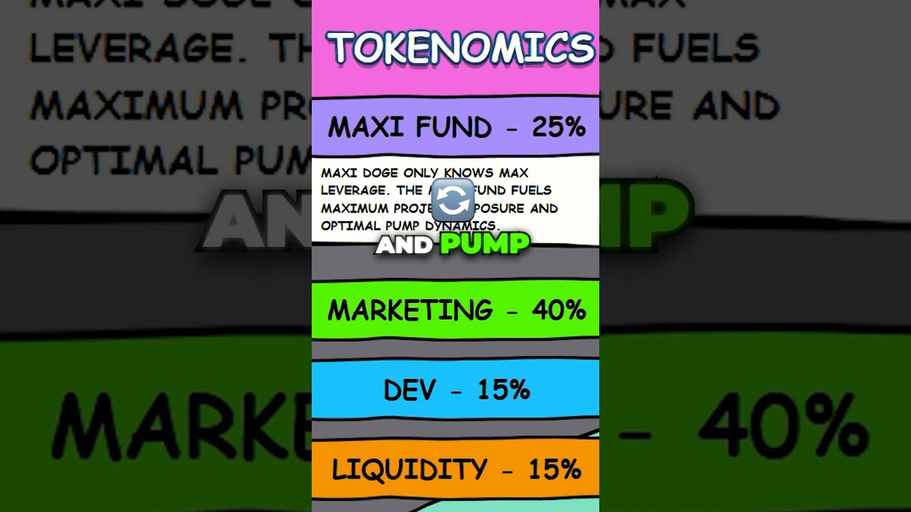 Maxi Doge 🚀 Could This Be the Next 1000x Meme Coin?
