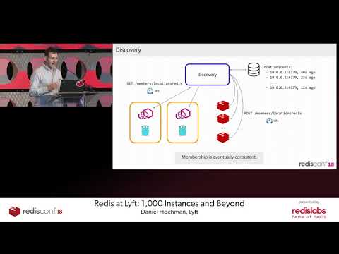 Redis at Lyft: 1,000 Instances