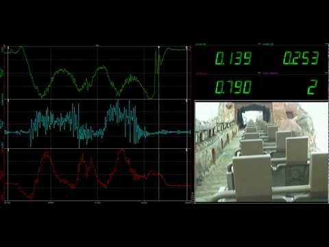 Roller coaster G-force test with DewesoftX: real-time data analysis