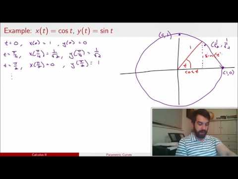 Parametrische Kurven
