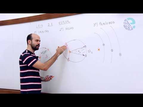 Kepler's laws