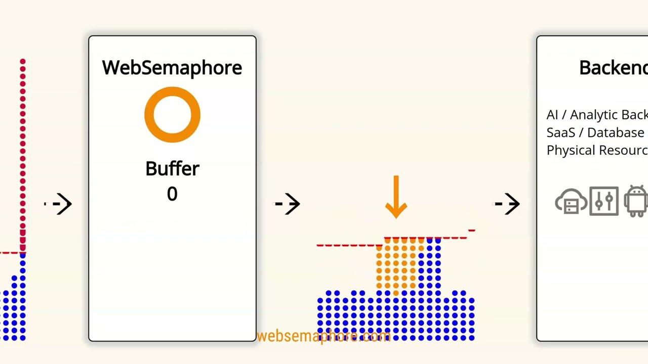 WebSemaphore demo video